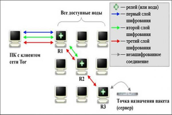 Почему не получается зайти на кракен